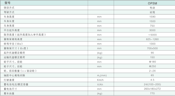 OPSM(圖1) 西林迷你揀選車(chē)OPSM(圖2)